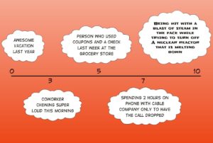 Anger Management, Anger Management Scale